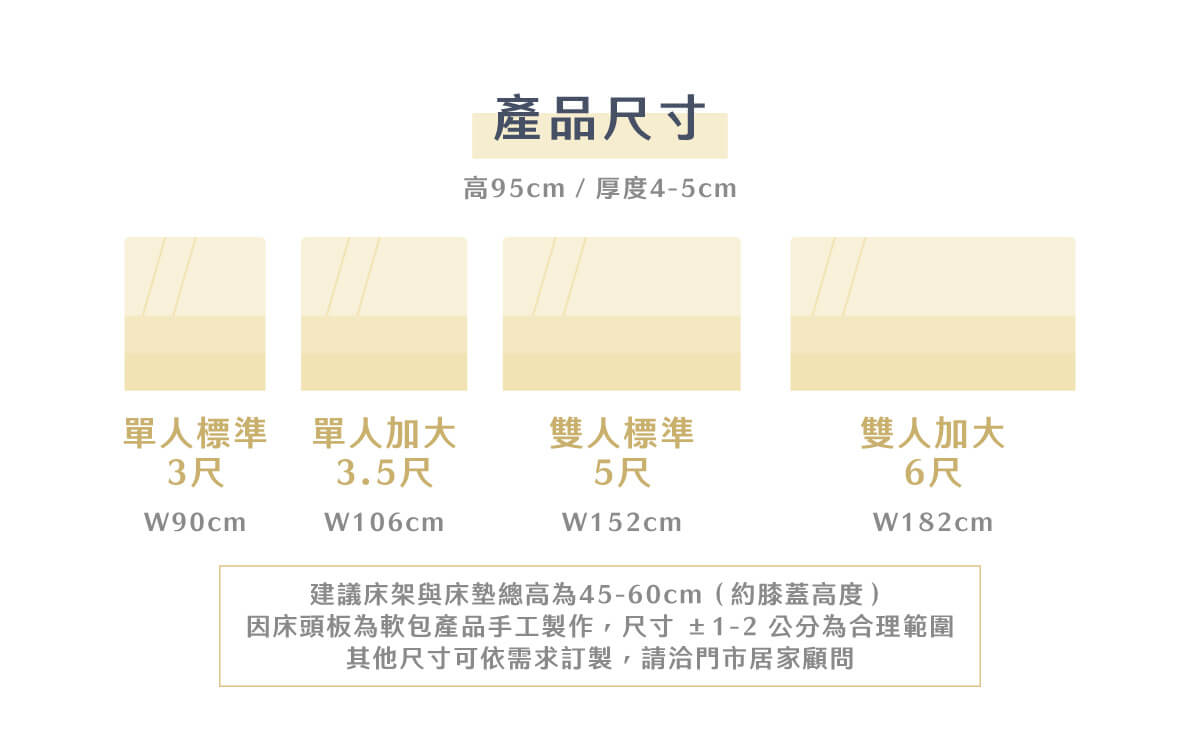 城市名床_晨光床頭板-斜紋經典布款商品頁_06