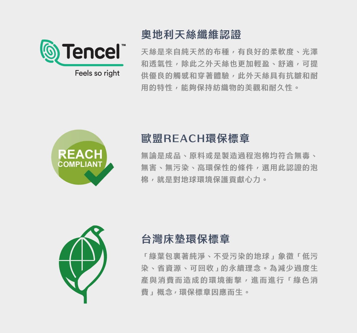 城市家居-城市名床_S01H支撐型獨立筒床墊_商品頁_05