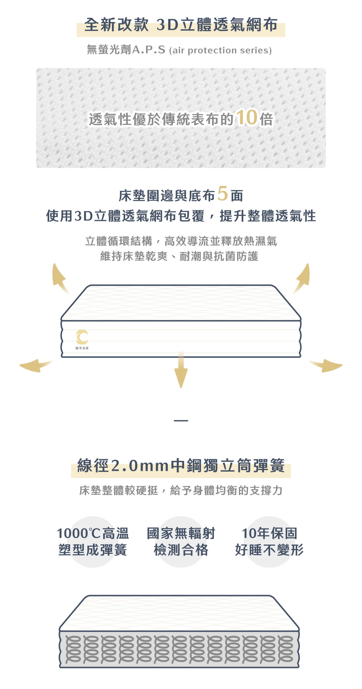 城市家居-城市名床_S01H支撐型獨立筒床墊_商品頁_07