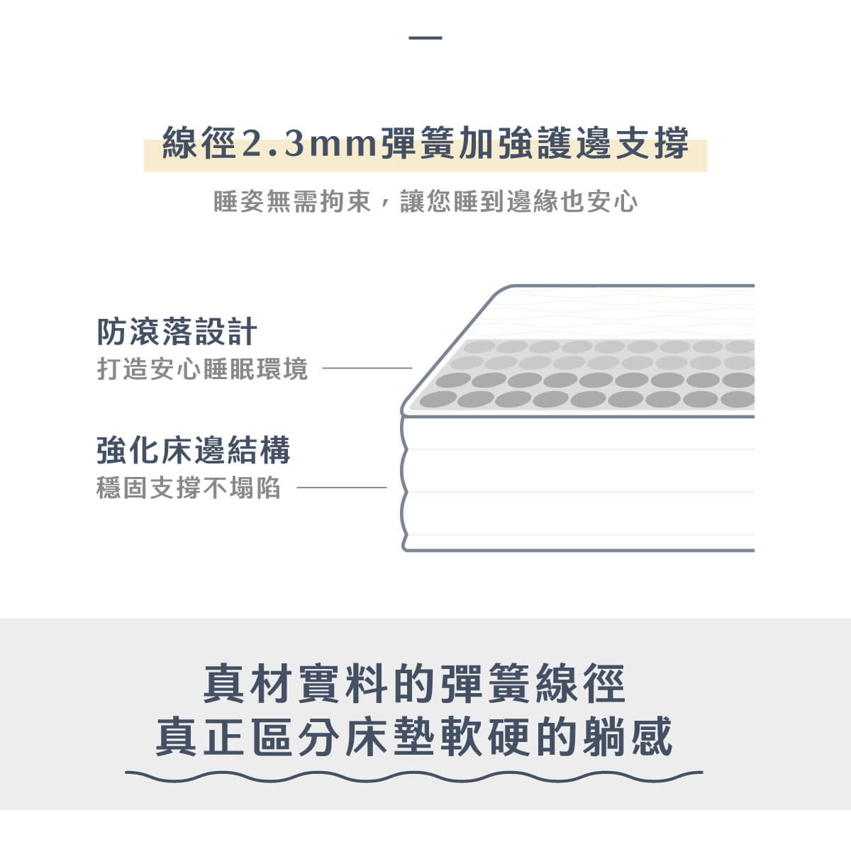 城市家居-城市名床_S01H支撐型獨立筒床墊_商品頁_08