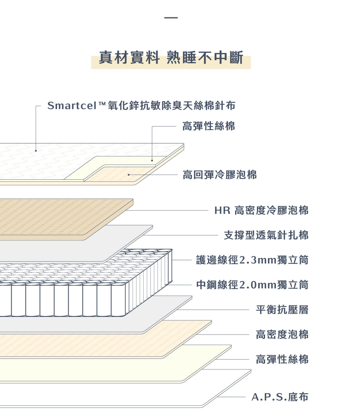 城市家居-城市名床_S01H支撐型獨立筒床墊_商品頁_10new