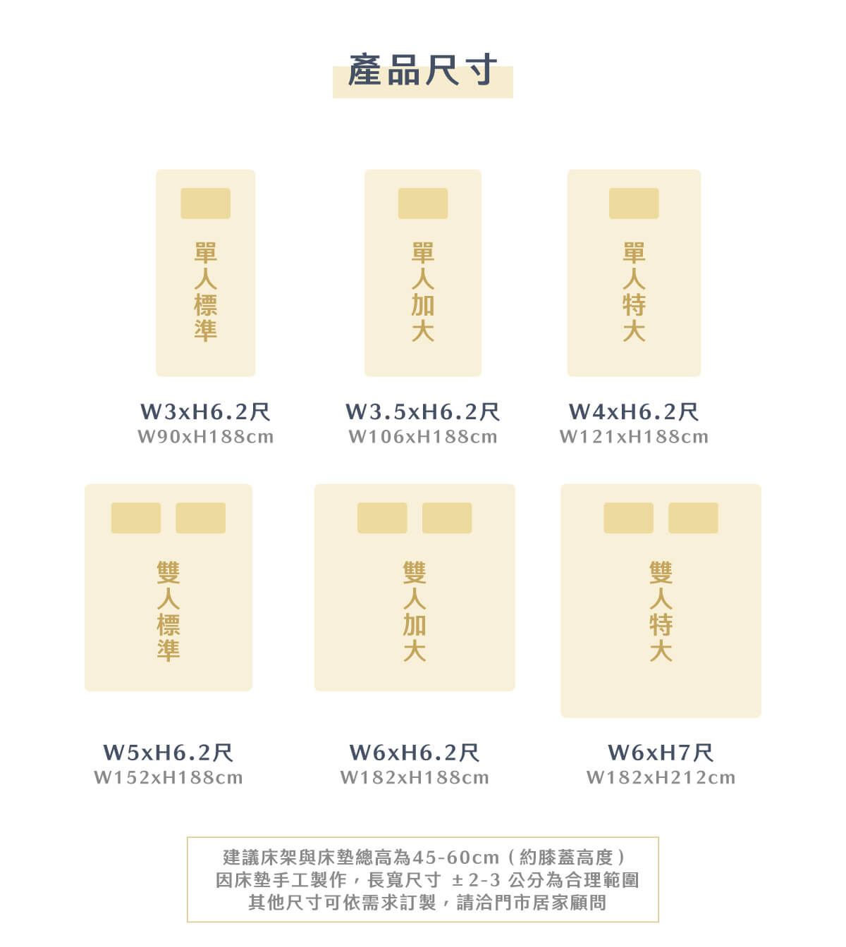 城市家居-城市名床_S01H支撐型獨立筒床墊_商品頁_11