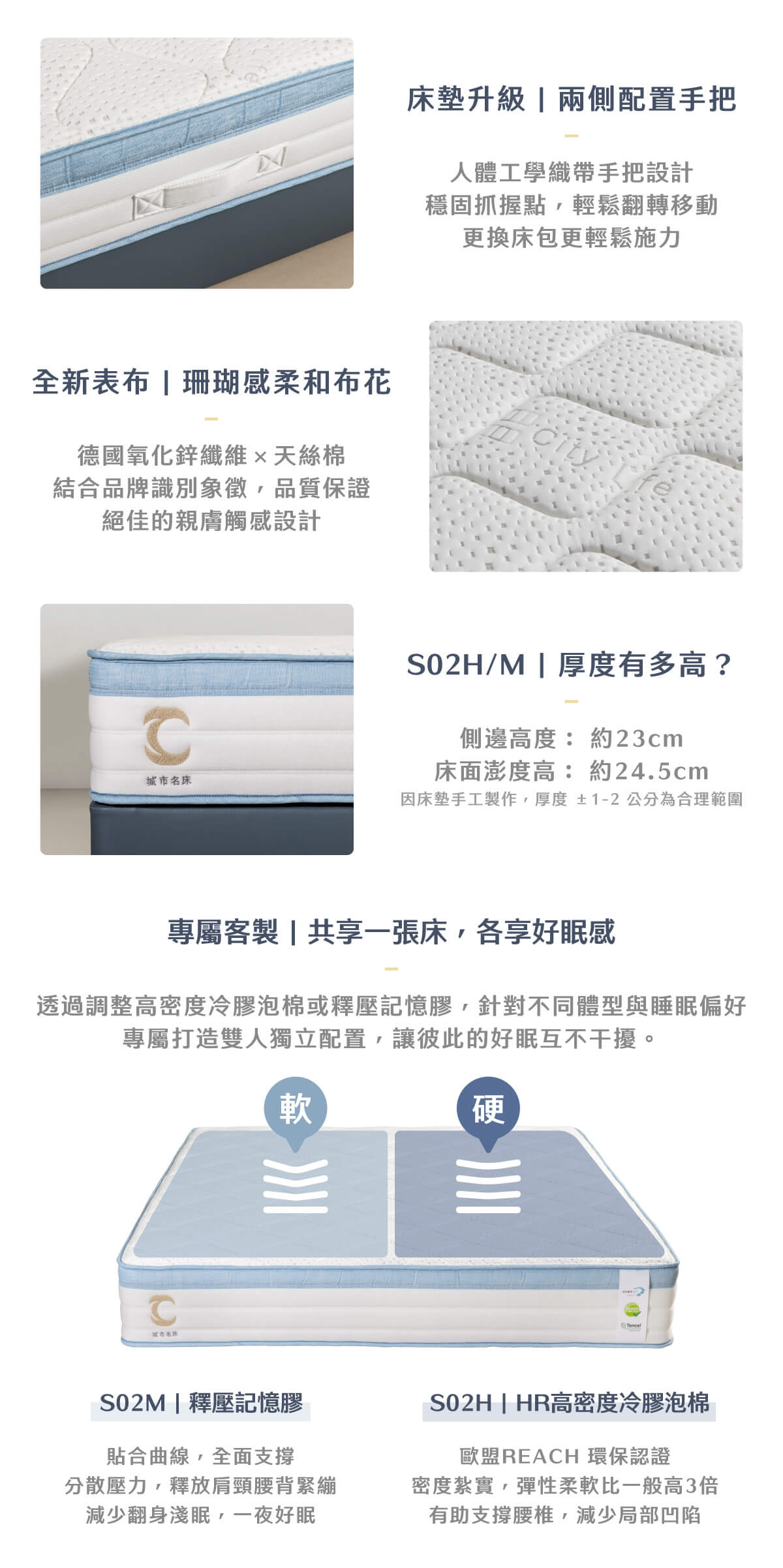 城市家居-城市名床_S02H／M舒適型獨立筒床墊_商品頁_09