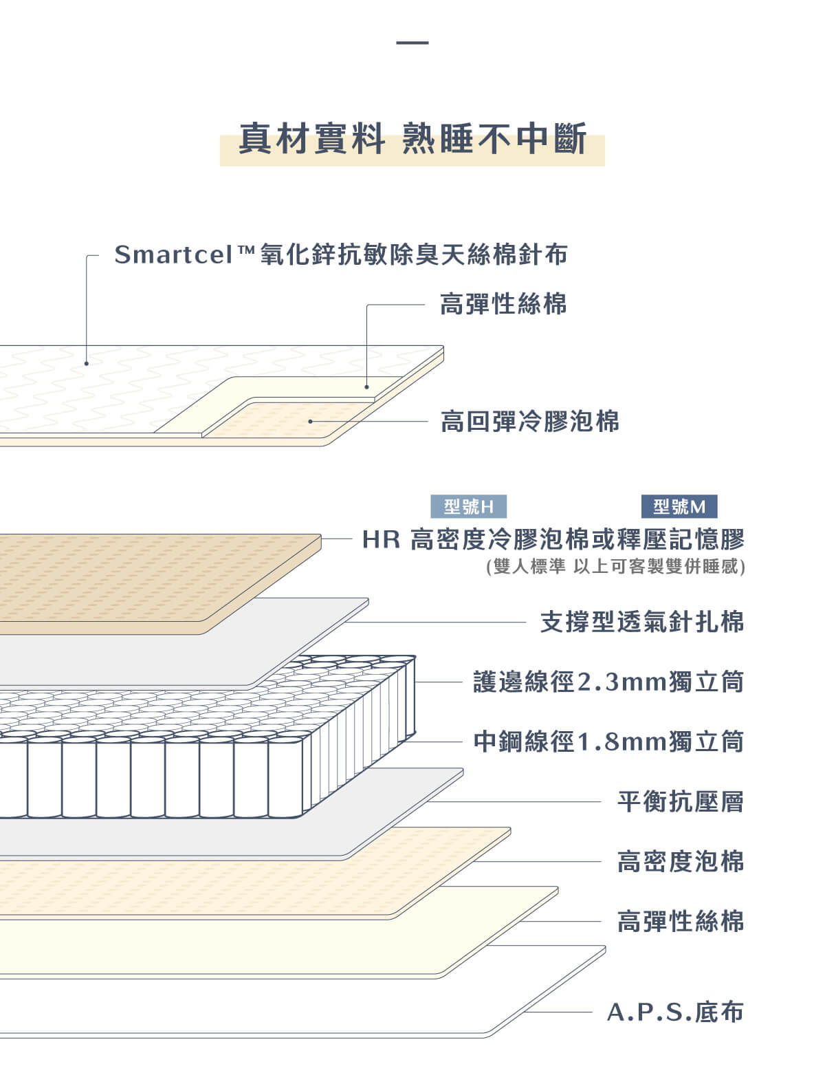 城市家居-城市名床_S02H／M舒適型獨立筒床墊_商品頁_10