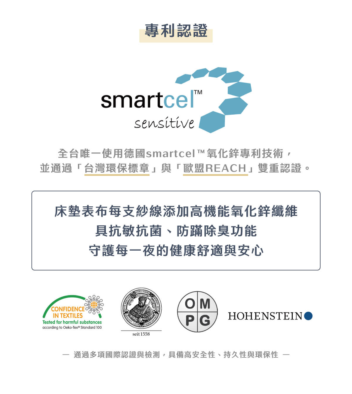 城市家居-城市名床_S03H支撐型Plus獨立筒床墊_商品頁_04