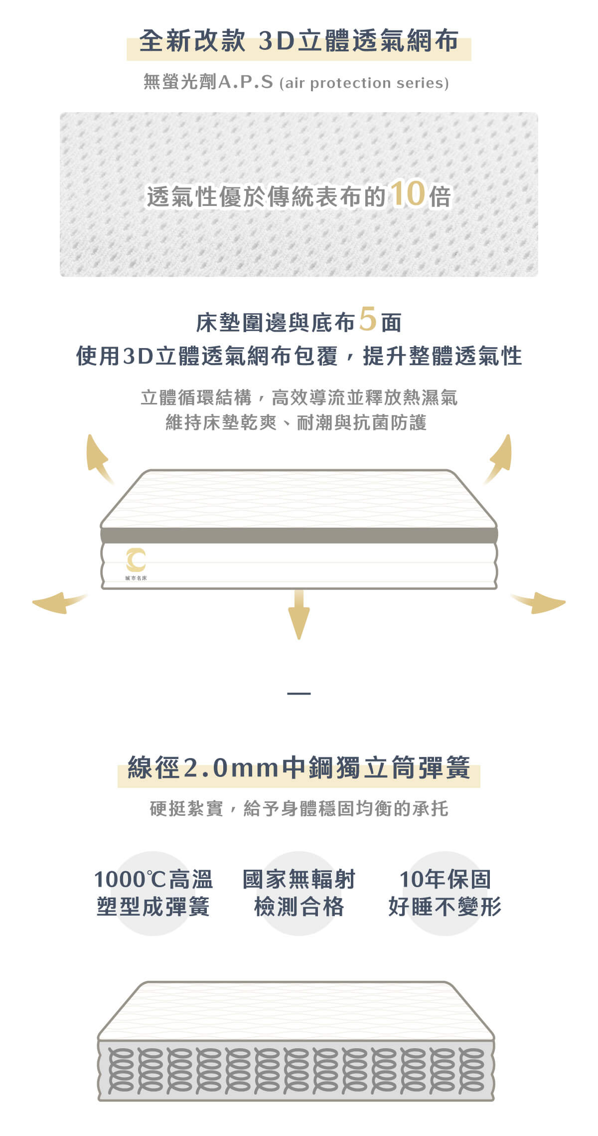 城市家居-城市名床_S03H支撐型Plus獨立筒床墊_商品頁_07