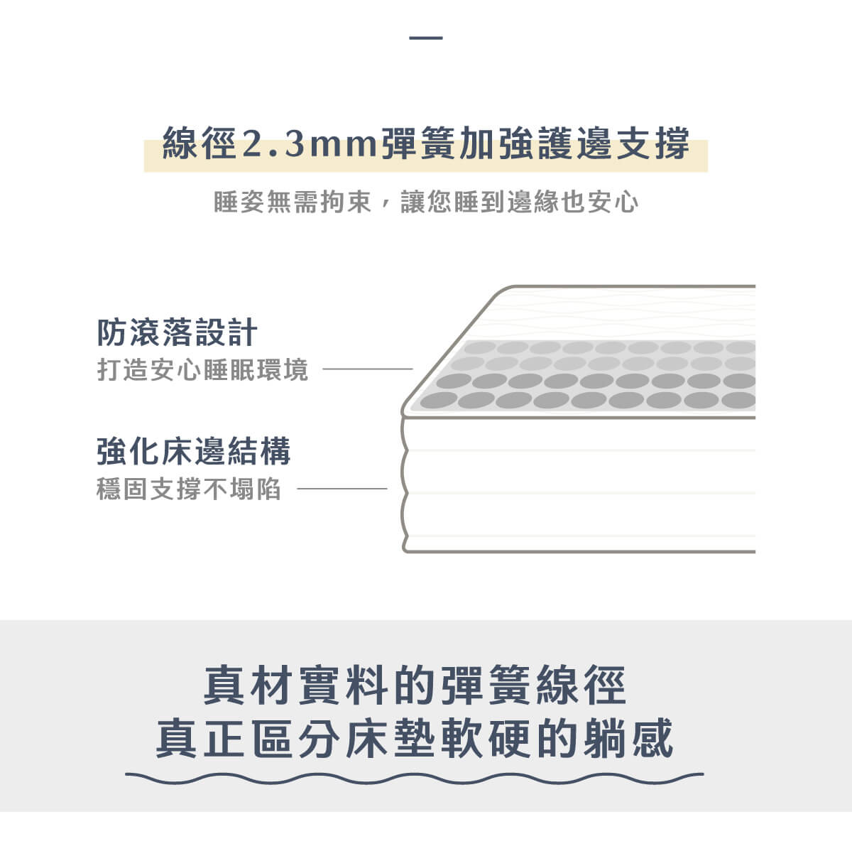 城市家居-城市名床_S03H支撐型Plus獨立筒床墊_商品頁_08