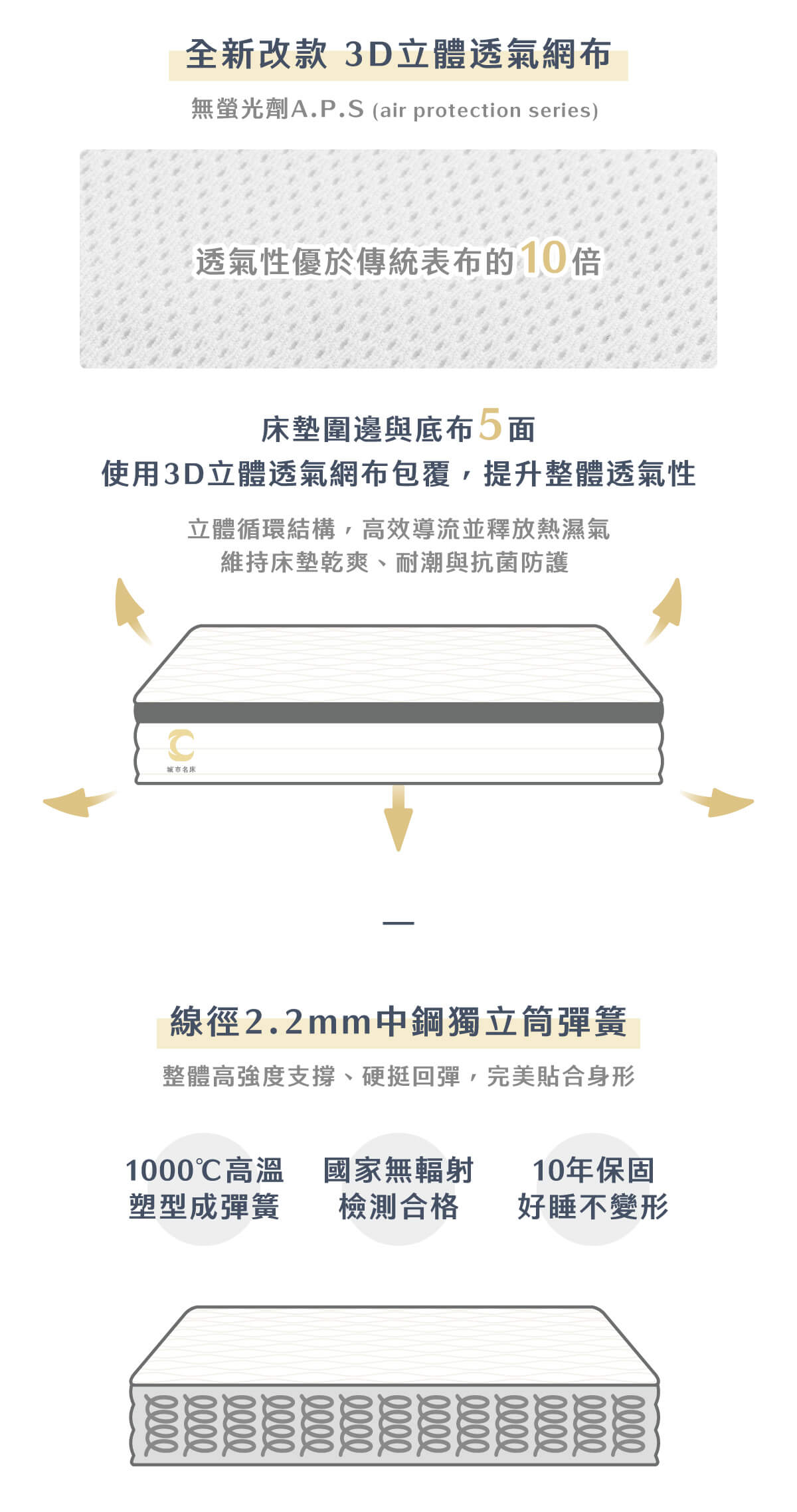 城市家居-城市名床_S05支撐型Ultra獨立筒床墊_商品頁_07