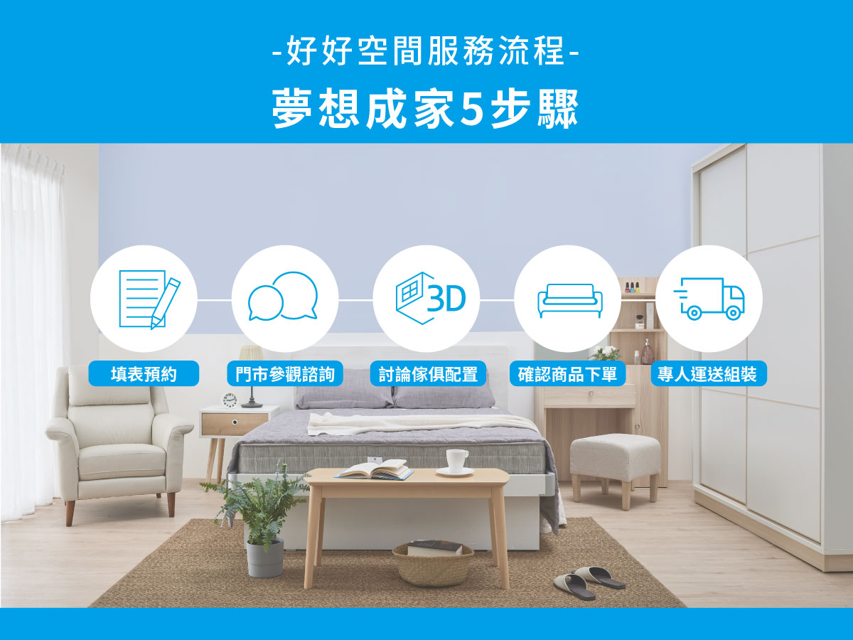 【城市家居｜整室配置】實現理想的居家生活